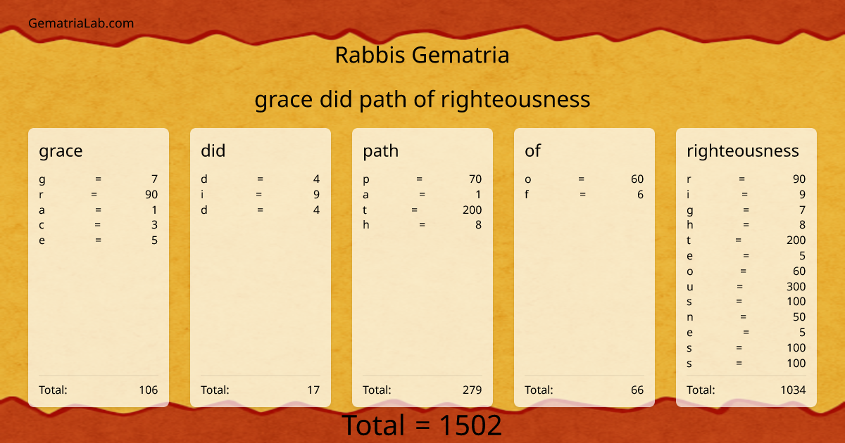 grace did path of righteousness in rabbis Gematria